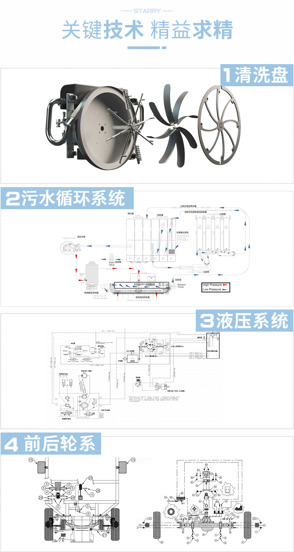 旋风清洗车_05.jpg